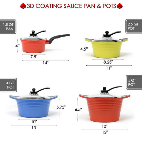 3D Coating Red Saucepan